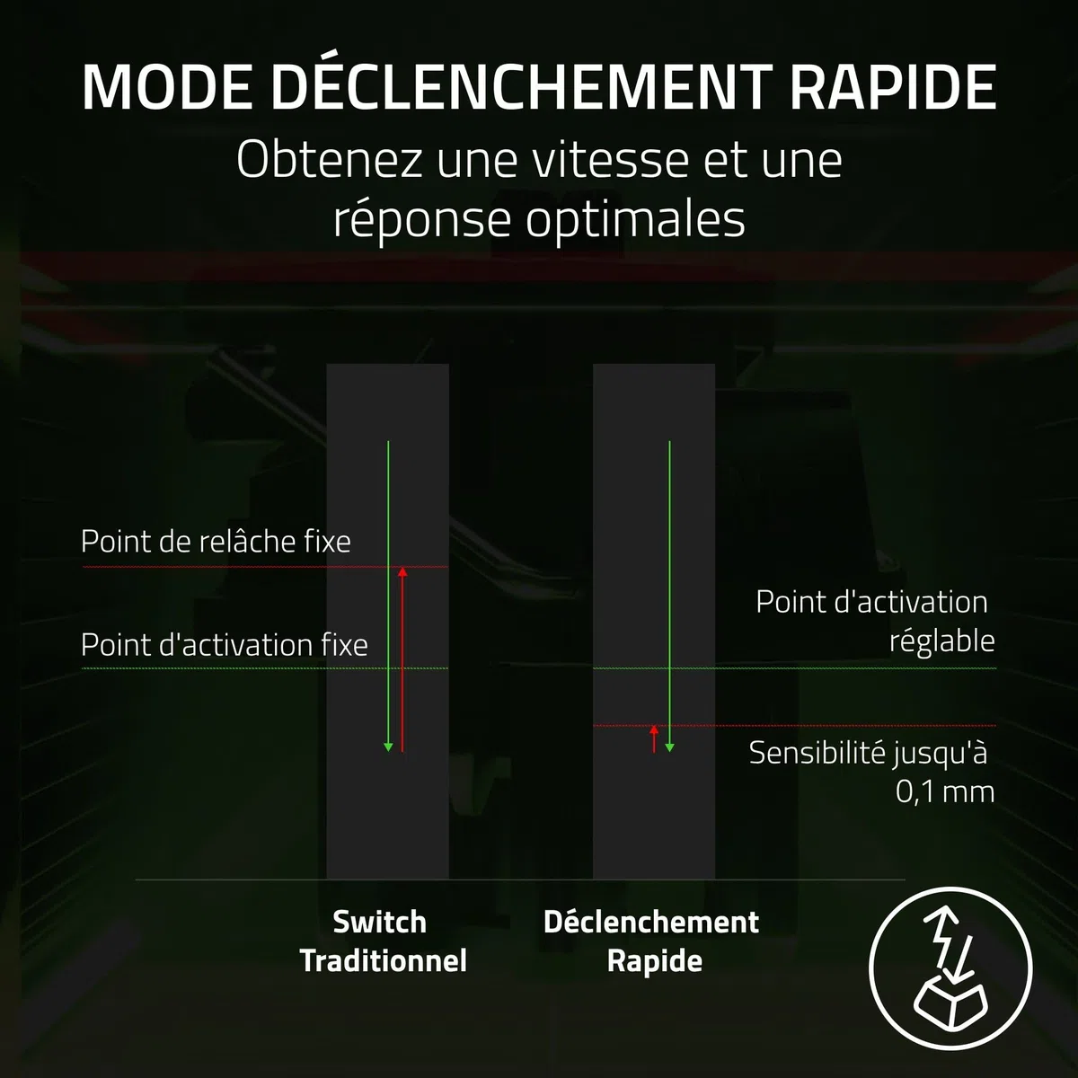Razer Huntsman V3 HE Magnetic Tenkeyless 8 KHz - Clavier Gaming e-Sport magnétique avec Effet Hall - Snap Tap - HyperPolling 8 000 Hz - Priorité Double Frappe - PC | Clavier QWERTY US