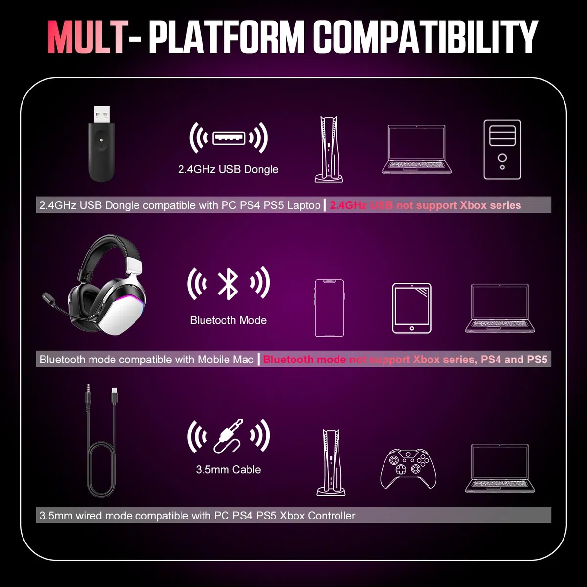Casque de jeu sans fil avec batterie 60H avec micro pour PS5 PS4 PC, son surround 7.1, Bluetooth 5.4, casque RVB, microphone antibruit, pilotes de 50 mm pour Mac Switch Gaming
