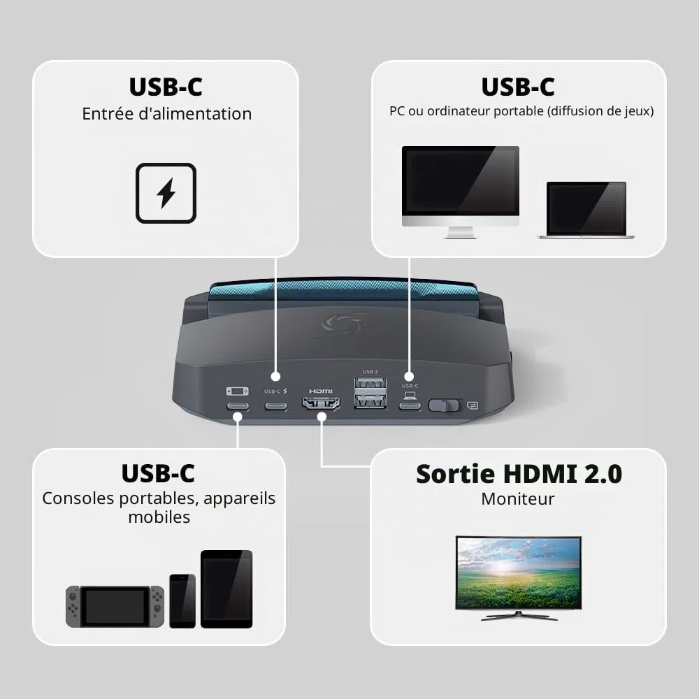 AVerMedia X'TRA GO GC515 HDMI 4K@60Hz, Chargement USB-C, Capture Vidéo pour Steam Deck, ROG Ally, Legion Go, MSI Claw, Switch, iPhone, iPad