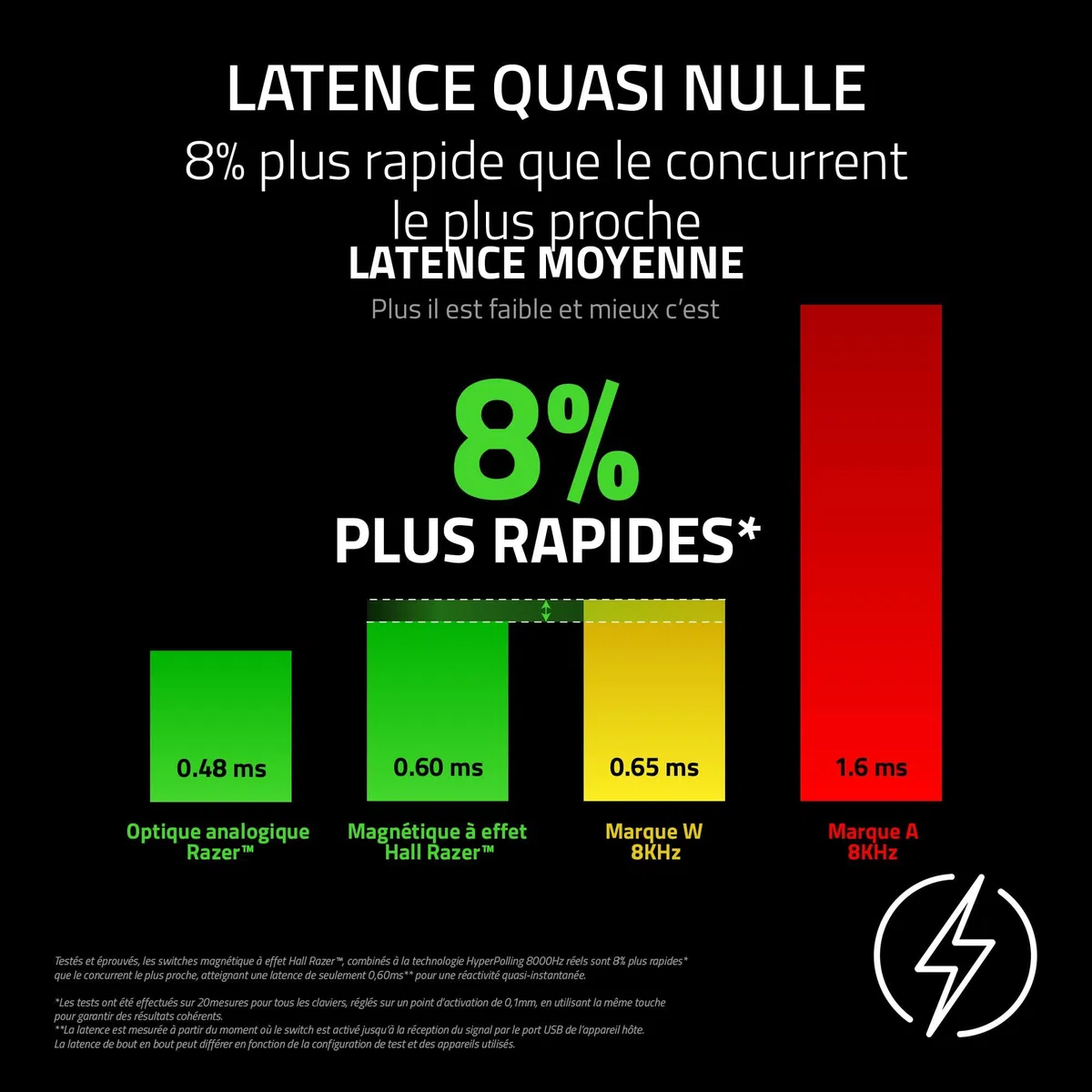 Razer Huntsman V3 HE Magnetic Tenkeyless 8 KHz - Clavier Gaming e-Sport magnétique avec Effet Hall - Snap Tap - HyperPolling 8 000 Hz - Priorité Double Frappe - PC | Clavier QWERTY US