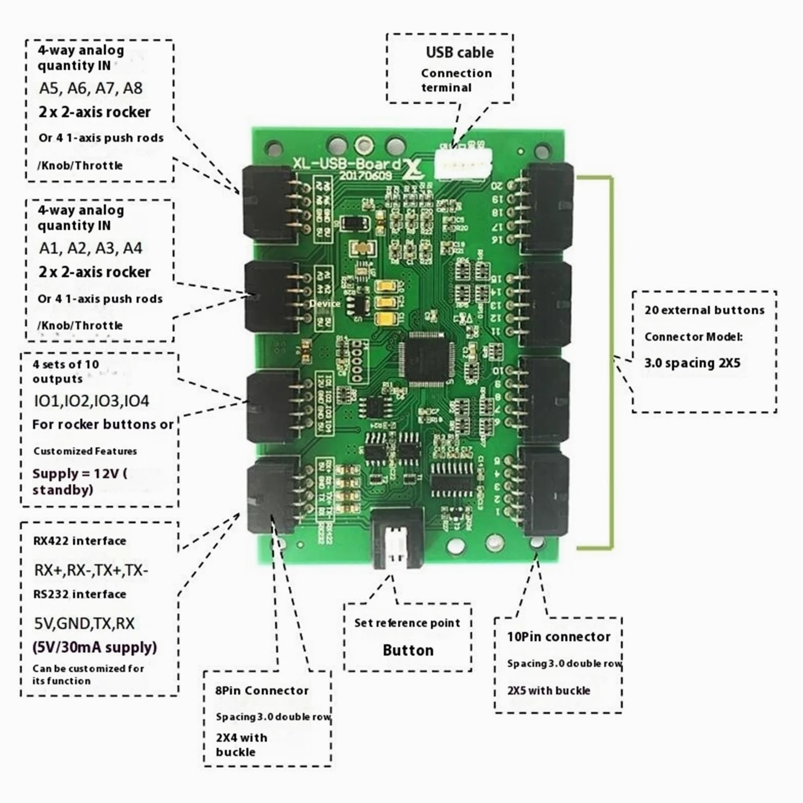 VChics Joystick marin, Carte de contrôle mouvement à 8 s, carte simulateur, d'ordinateur industriel, joystick(1 three-axis joystick+USB)
