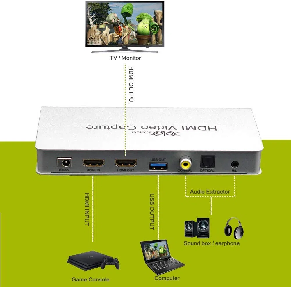 HiAlien HDMI Video Capture dongle HDMI vers USB 3.0 1080P Dispositif de capture vidéo et audio pour Xbox PS3 DVD PS4, enregistreur de jeux vidéo Compatible avec Win7 / 8/10 Mac Linux OS